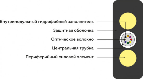 Кабель оптоволоконный ИК/Д2-Т-А12-1.9 кН