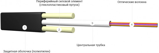 Кабель оптоволоконный ИК/Д2-Т-А24-1.4 кН