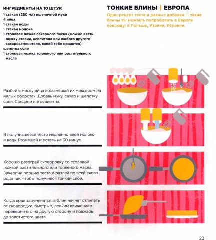 Все едят блинчики. Книга с рецептами