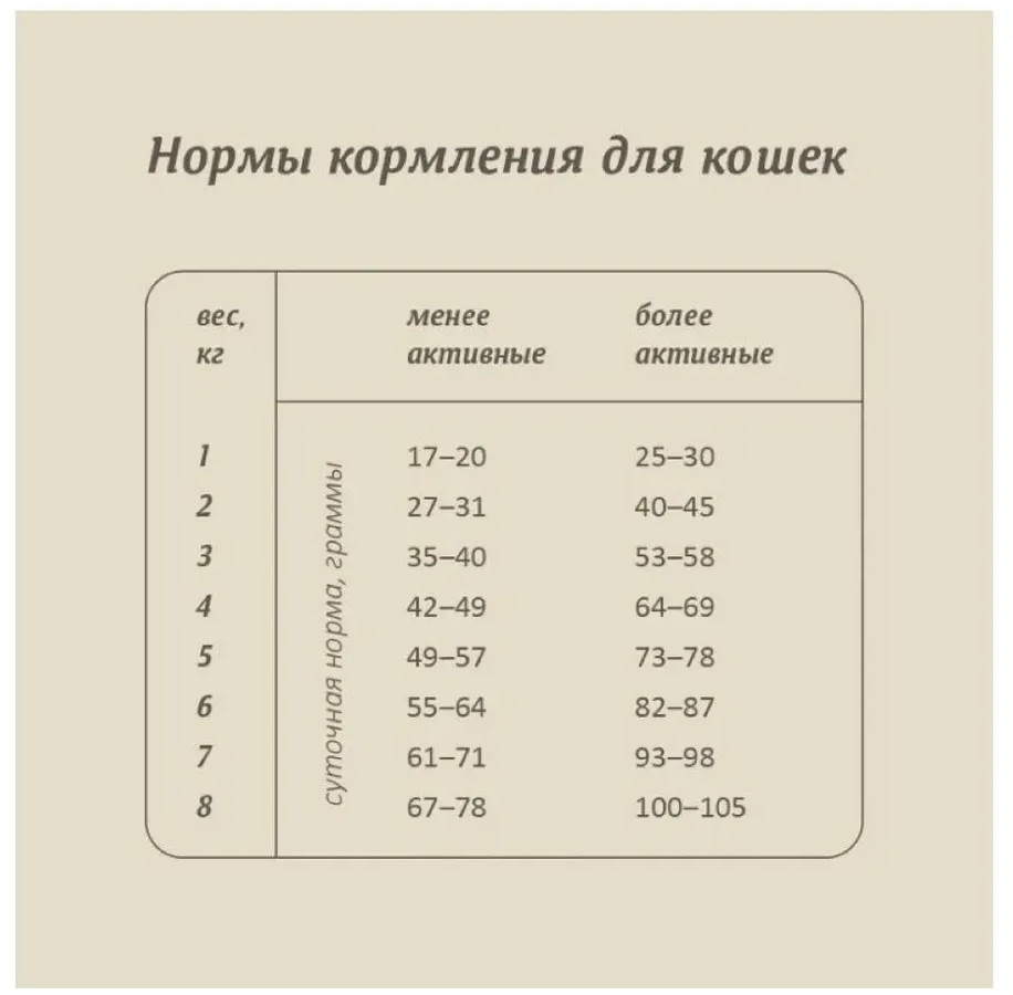 Корм для стерилизованных кошек беззерновой с мясом гуся, 2 кг — Savita