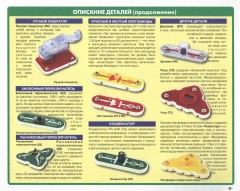 Электронный конструктор «Альтернативные источники энергии» - Фото 2