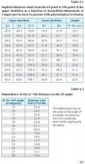Orthodontics. Modern Methods of Diagnosing Dental Abnormalities, Dentition and Occlusion. Tutorial - Фото 4