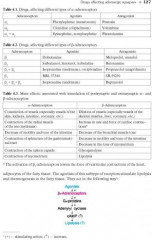 Pharmacology. Textbook - Фото 5