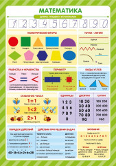 Обучающие плакаты. Знания для школьников - Фото 4