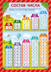 Обучающие плакаты. Знания для школьников - Фото 6