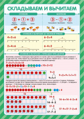 Обучающие плакаты. Знания для школьников - Фото 7