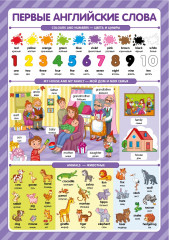 Обучающие плакаты. Знания для школьников - Фото 8