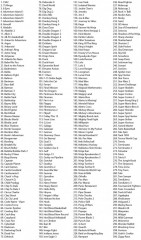 Игровая приставка Dendy - Фото 4