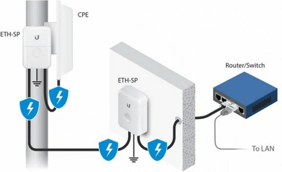 Грозозащита Ubiquiti ETH-SP Gen2