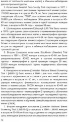 Клинические рекомендации общероссийской общественной организации «Российское общество онкомаммологов» - Фото 5