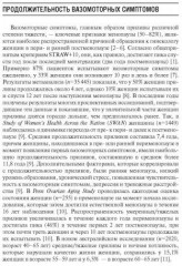 Современные подходы к коррекции менопаузальных расстройств - Фото 1