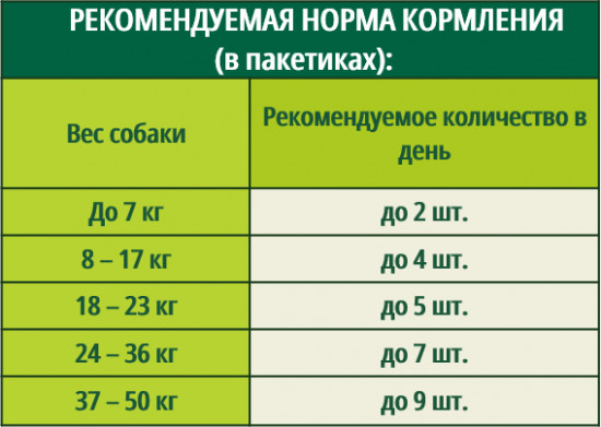 Паучи для собак