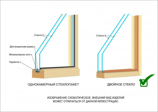 Окно