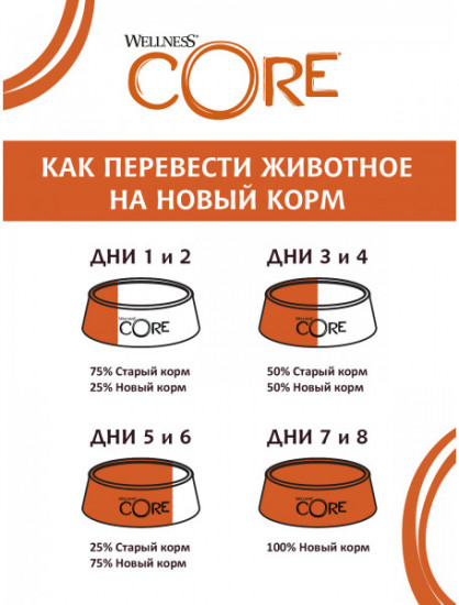Консервы для кошек с говядиной и курицей