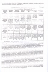 Управление персоналом. Теория организационной деятельности - Фото 4