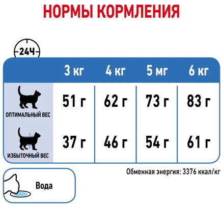 Корм для кошек «Light Weight Care»