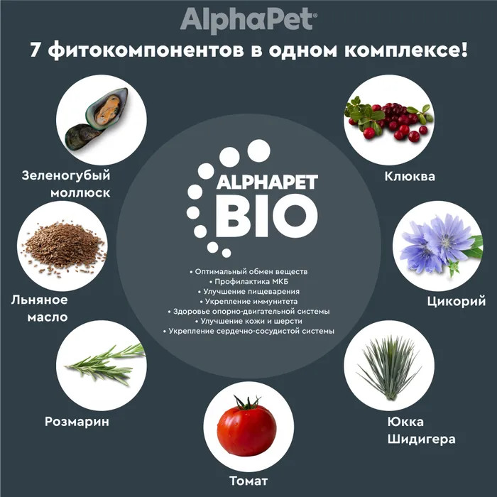 Корм для для щенков с ягненком и индейкой | Superpremium | AlphaPet | Фото 4