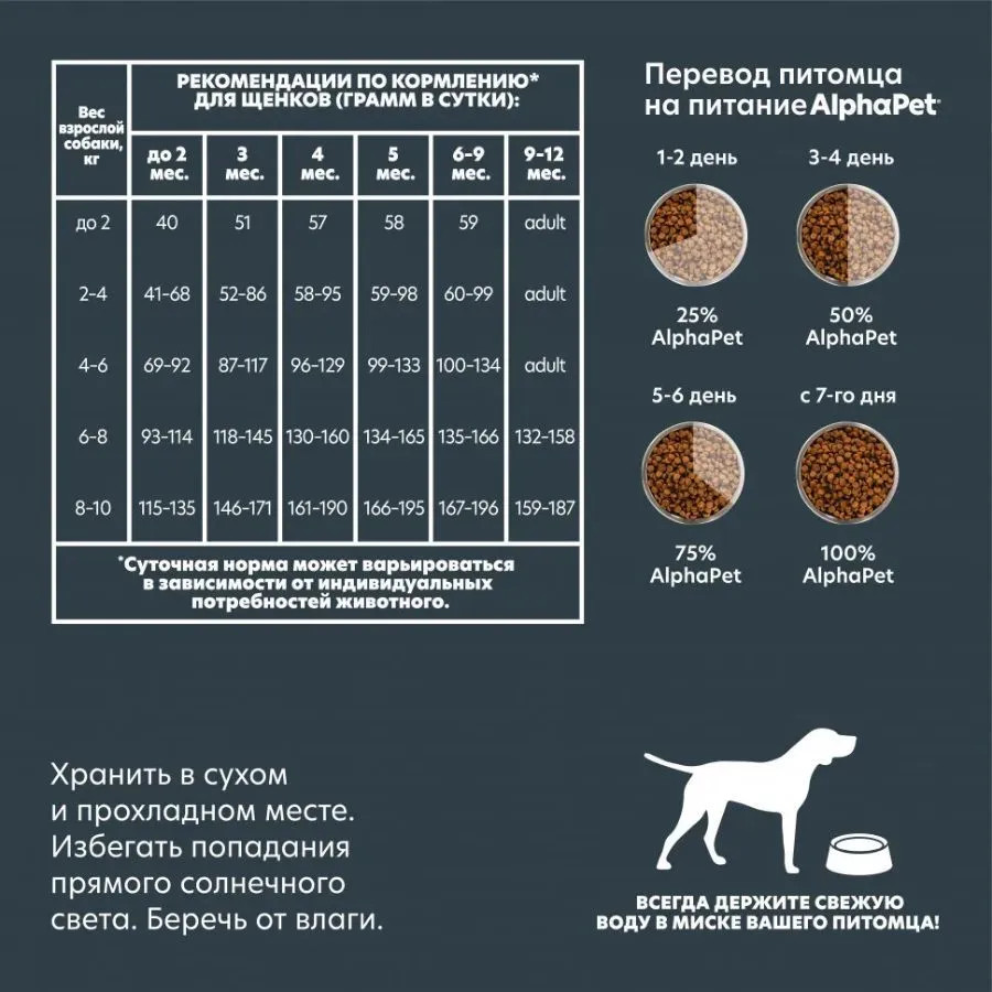 Корм для для щенков с ягненком и индейкой | Superpremium | AlphaPet | Фото 3