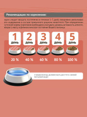 Корм для кошек с кроликом - Фото 3