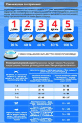 Корм сухой для кошек «Красота и здоровье. Adult Hair & Beauty» - Фото 1