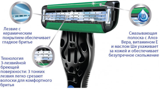 Станок для бритья