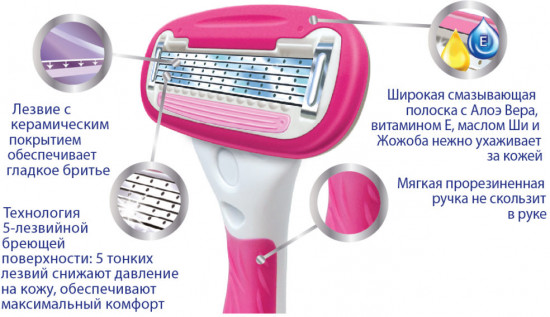 Станок для бритья