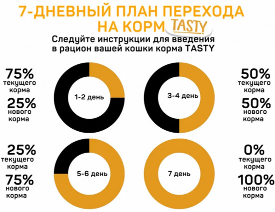 Корм для кошек с говядиной