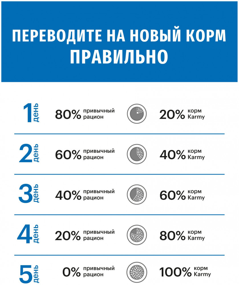 Корм для щенков крупных пород с индейкой «Maxi Junior» | Karmy | Фото 3
