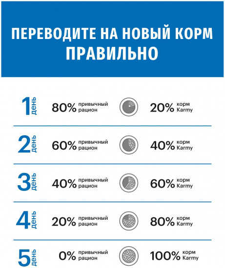 Корм для щенков с индейкой «Maxi Junior»