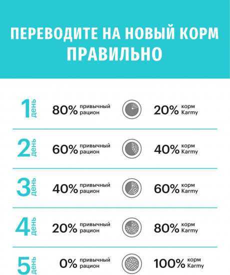 Корм для собак гипоаллергенный с ягненком