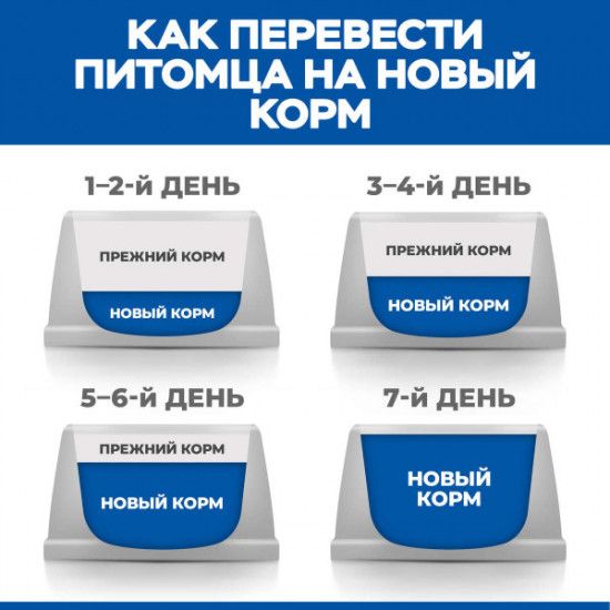 Корм для собак с курицей