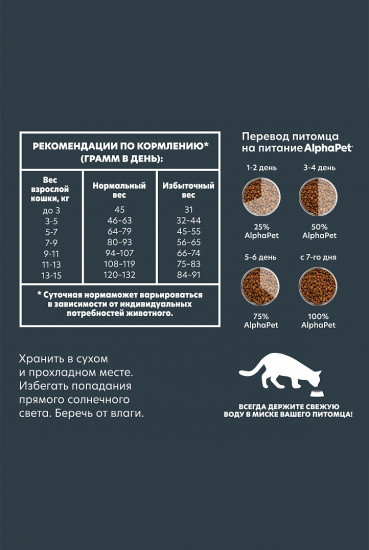 Корм для стерилизованных кошек с индейкой и потрошками
