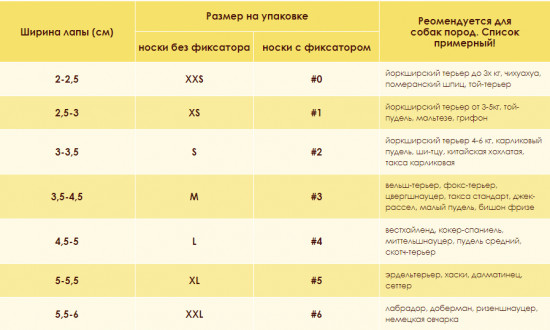 Носки для собак
