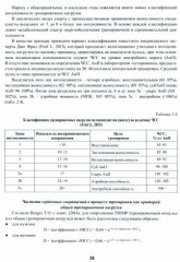 Практическая спортивная медицина для тренеров - Фото 1