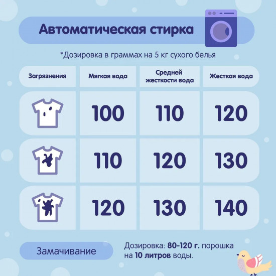 Порошок для стирки детского белья