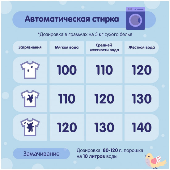 Порошок для стирки детского белья