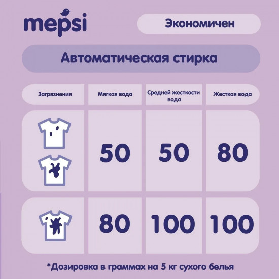 Пятновыводитель для детского белья