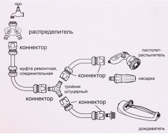 Набор для полива