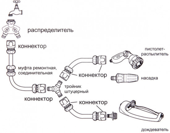 Коннектор с аквастопом
