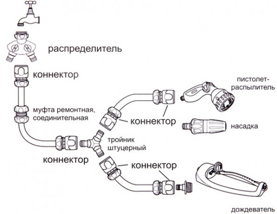 Коннектор с аквастопом