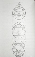 Тайная доктрина. Том 3 - Фото 5