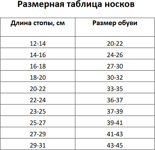Комплект носков для девочек «Sweet»