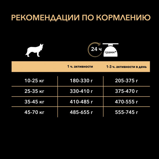 Корм для взрослых собак с говядиной