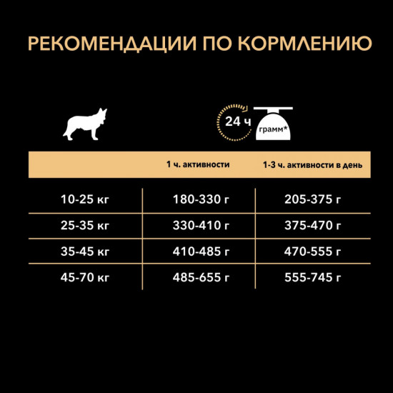Корм для взрослых собак с говядиной