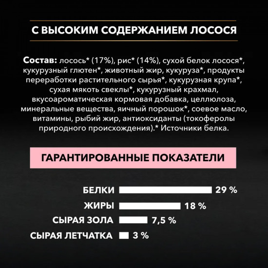 Корм для собак с лососем