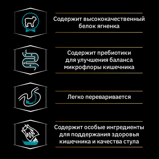 Корм для собак с ягненком