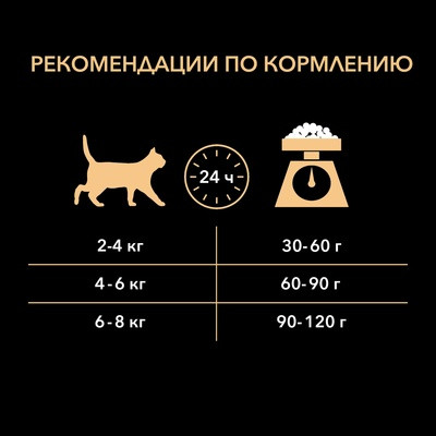 Корм сухой для взрослых кошек с лососем