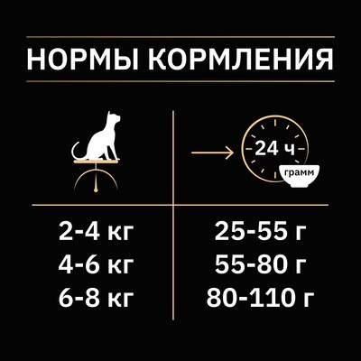 Корм сухой для стерилизованных кошек с лососем | Sterilised | Purina Pro Plan | Фото 4