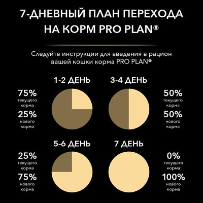 Корм сухой для стерилизованных кошек с лососем | Sterilised | Purina Pro Plan | Фото 5