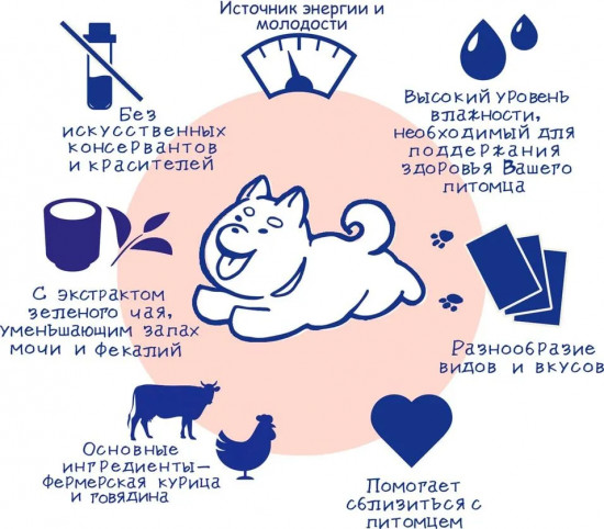 Корм для собак «Куриное филе с куриными хрящами в желе»